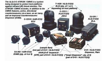 Aircraft Warning System